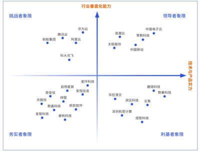 邁向數(shù)據(jù)與智能融合新范式 解讀賽迪《可信數(shù)據(jù)空間建設與產(chǎn)業(yè)發(fā)展報告》