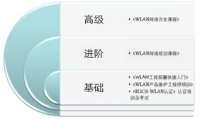 WLAN網(wǎng)絡服務專家 打造高效、穩(wěn)定、安全的無線網(wǎng)絡技術服務